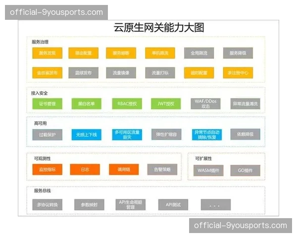 云原生架构成为新一代平台设计共识 保障弹性与可扩展性