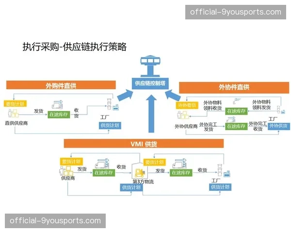 供应链管理体系数字化升级 保障大型转播设备高效调度