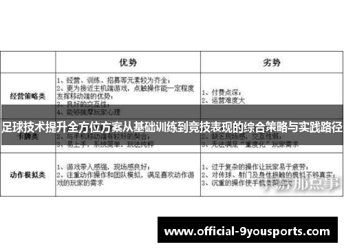 足球技术提升全方位方案从基础训练到竞技表现的综合策略与实践路径