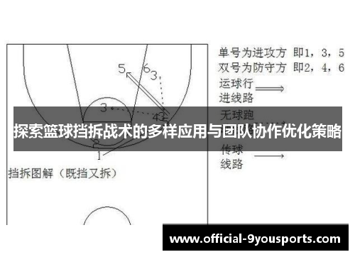 探索篮球挡拆战术的多样应用与团队协作优化策略