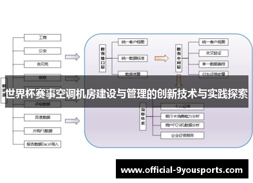 世界杯赛事空调机房建设与管理的创新技术与实践探索