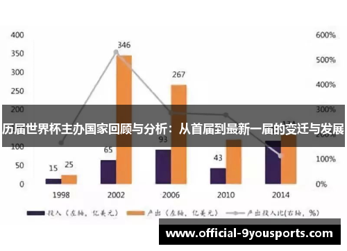 历届世界杯主办国家回顾与分析：从首届到最新一届的变迁与发展