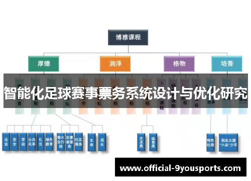 智能化足球赛事票务系统设计与优化研究