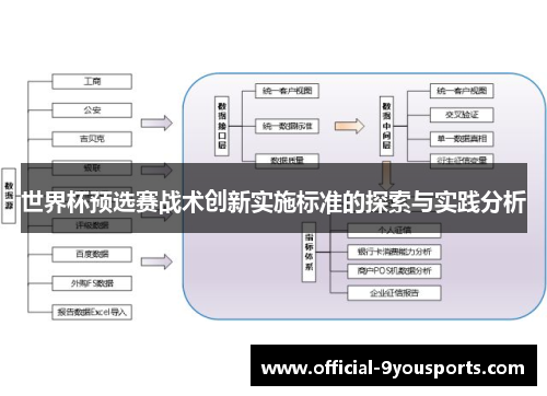 世界杯预选赛战术创新实施标准的探索与实践分析