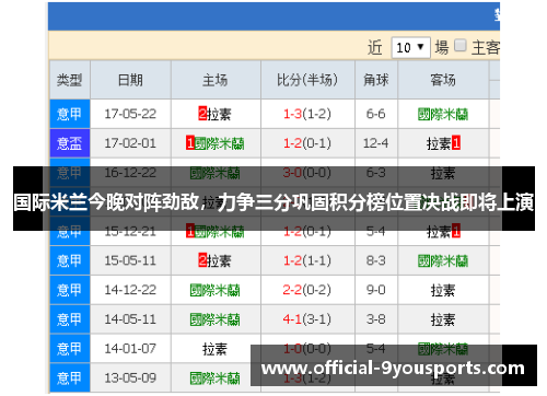 国际米兰今晚对阵劲敌，力争三分巩固积分榜位置决战即将上演