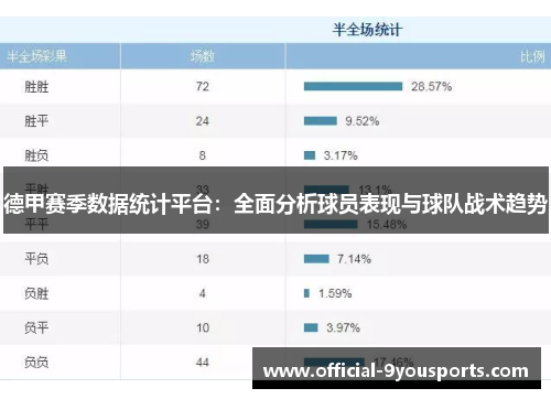 德甲赛季数据统计平台：全面分析球员表现与球队战术趋势