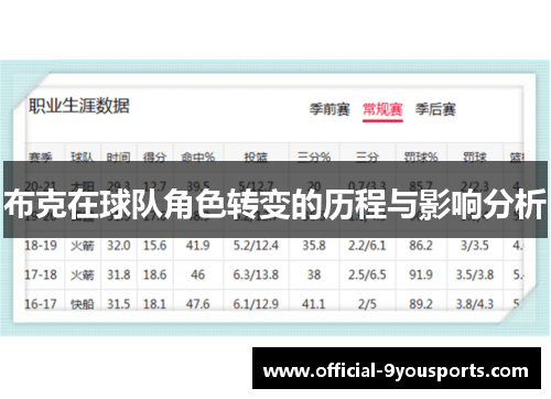 布克在球队角色转变的历程与影响分析