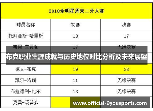 布克职业生涯成就与历史地位对比分析及未来展望