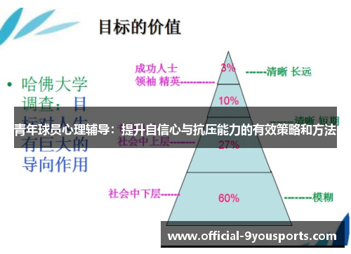 青年球员心理辅导：提升自信心与抗压能力的有效策略和方法