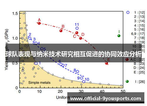 球队表现与纳米技术研究相互促进的协同效应分析