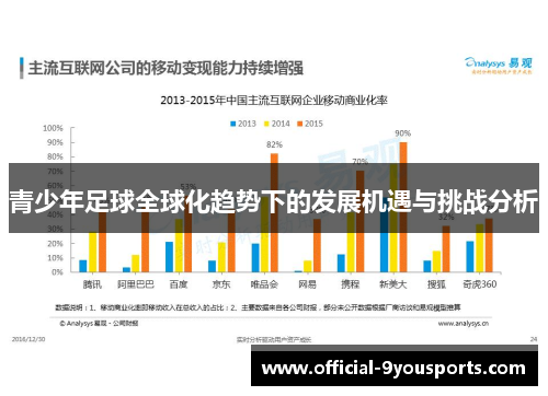青少年足球全球化趋势下的发展机遇与挑战分析