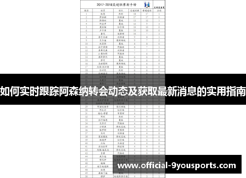 如何实时跟踪阿森纳转会动态及获取最新消息的实用指南