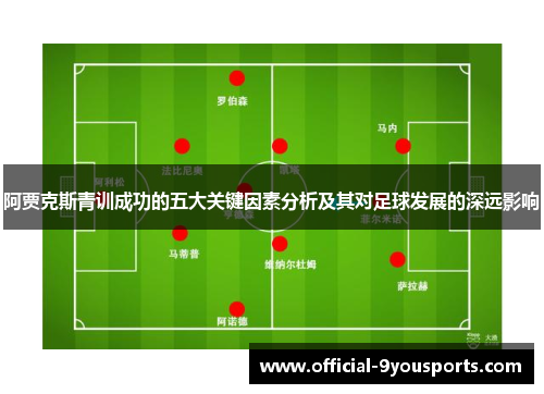 阿贾克斯青训成功的五大关键因素分析及其对足球发展的深远影响