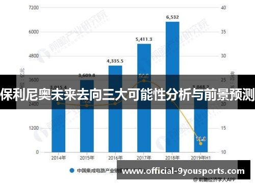 保利尼奥未来去向三大可能性分析与前景预测