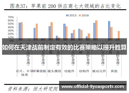 如何在天津战前制定有效的比赛策略以提升胜算