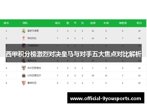 西甲积分榜激烈对决皇马与对手五大焦点对比解析