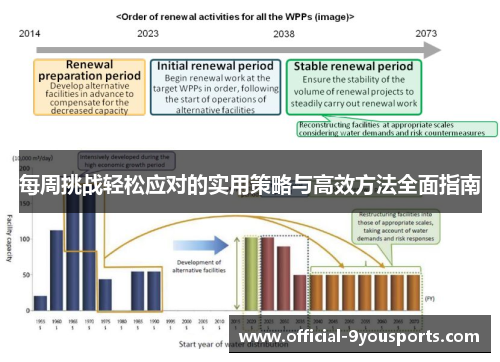 每周挑战轻松应对的实用策略与高效方法全面指南