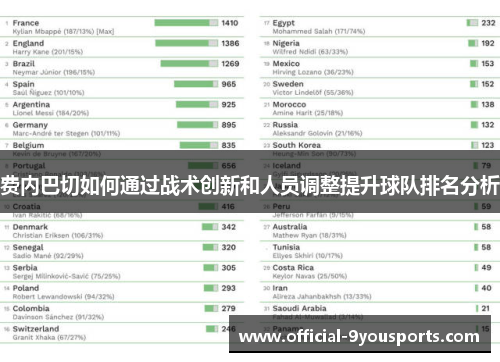 费内巴切如何通过战术创新和人员调整提升球队排名分析