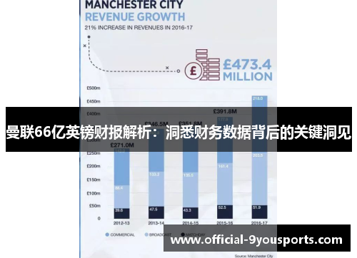 曼联66亿英镑财报解析：洞悉财务数据背后的关键洞见