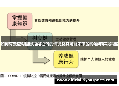 如何有效应对国脚拒绝征召的情况及其可能带来的影响与解决策略