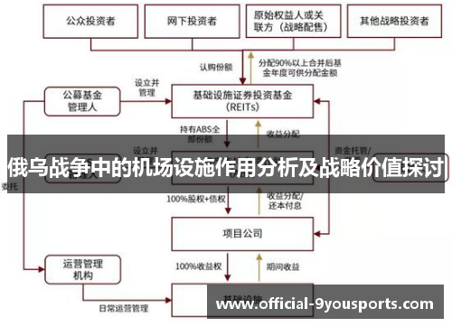 俄乌战争中的机场设施作用分析及战略价值探讨