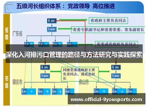 深化入河排污口管理的路径与方法研究与实践探索