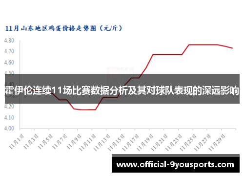 霍伊伦连续11场比赛数据分析及其对球队表现的深远影响