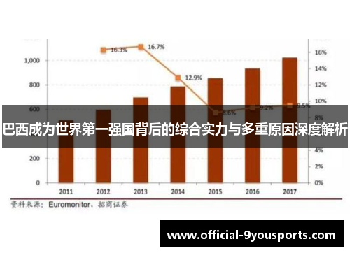 巴西成为世界第一强国背后的综合实力与多重原因深度解析