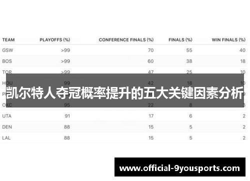 凯尔特人夺冠概率提升的五大关键因素分析