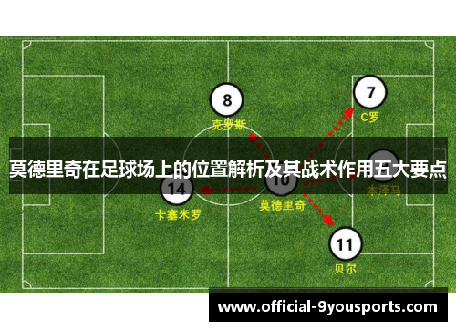 莫德里奇在足球场上的位置解析及其战术作用五大要点
