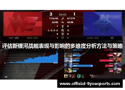 评估新银河战舰表现与影响的多维度分析方法与策略 评估新银河战舰表现与影响的多维度分析方法与策略