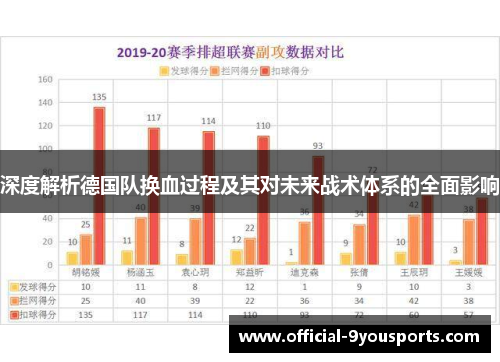 深度解析德国队换血过程及其对未来战术体系的全面影响